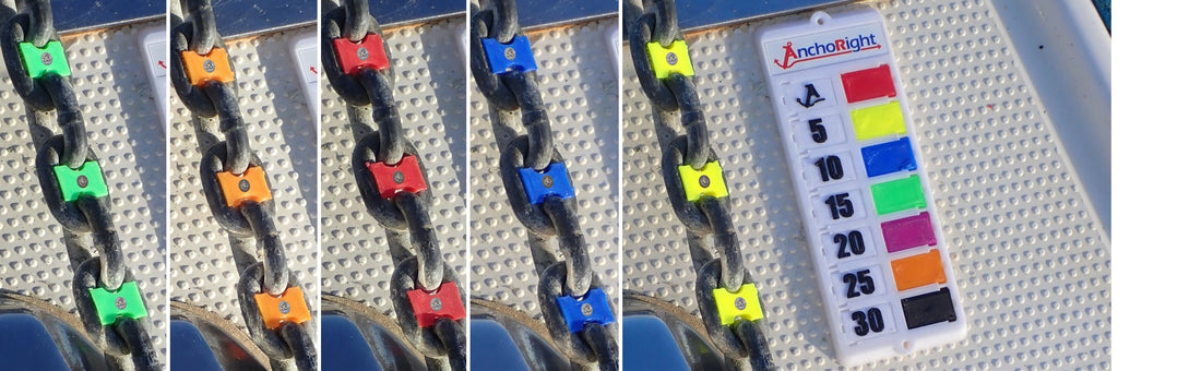 Chain marking colour sequence best practices