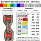 Rainbow-colour anchor chain marking kit with chain markers and guide plate showing imperial measurements